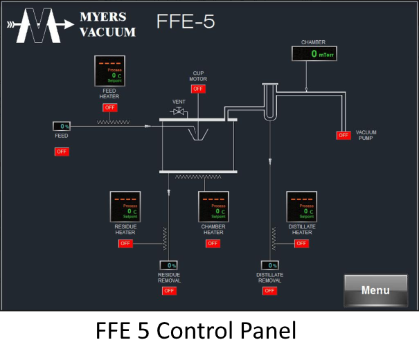 FFE 5 Control Panel